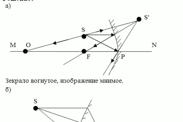 Какие наркотики в закладках